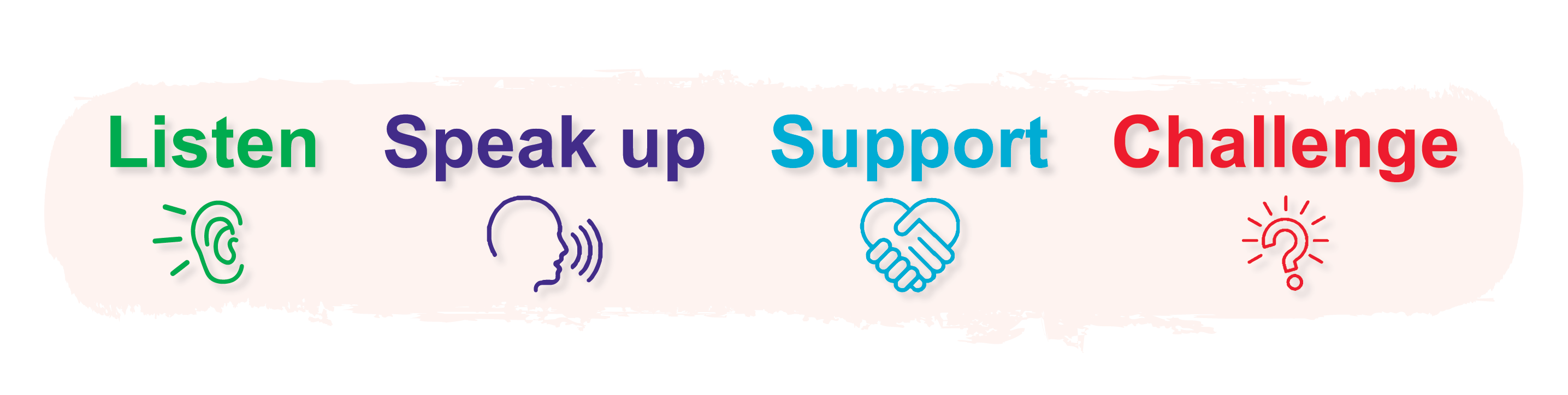 Listen, Speak Up, Support, Challenge